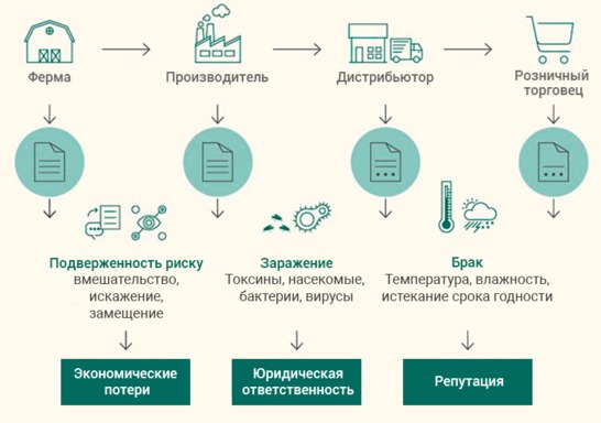 Как усовершенствовать Интернет вещей? 4 примера