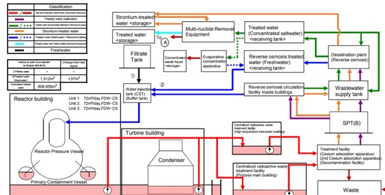 Водные преграды TEPCO