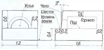 Как сделать глинобитную печь своими руками?