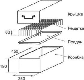 Как изготовить коптильню своими руками, если есть чертежи и размеры