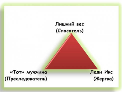 Зачем нужны «не те» мужчины и от чего «спасает» лишний вес