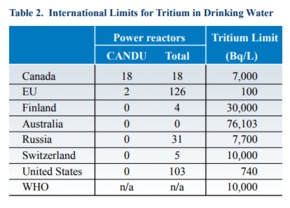 Водные преграды TEPCO